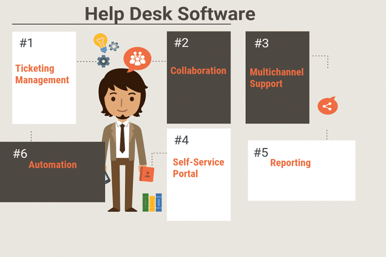 Using Help Desk Software In Your Business1