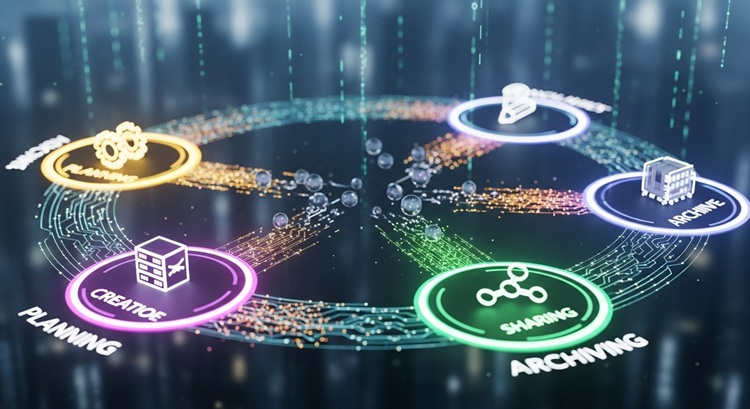 digital lifecycle management